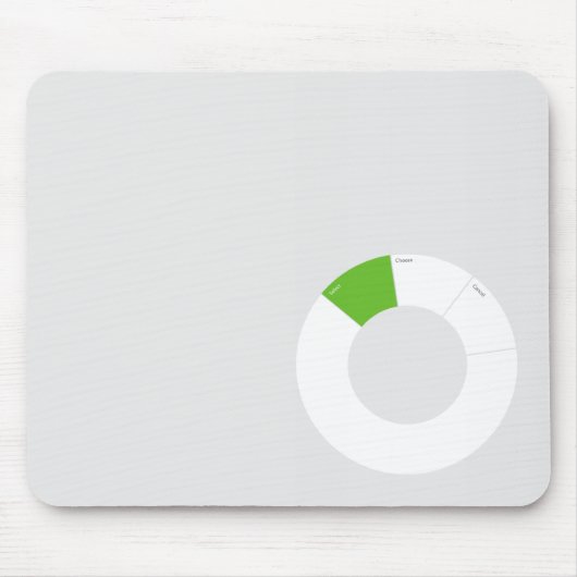 Kantoor Labs Touch Control Mousemat Muismat (Voorkant)