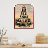 KAPITALISME piramide van het kapitalisme Poster (Keuken)