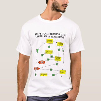 KARAKTER VAN DE EPISTEMOLOGIE VAN ZERO HEDGE T-SHIRT