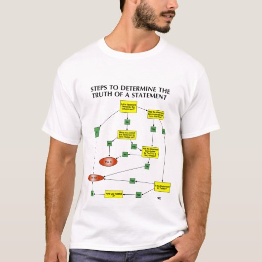 KARAKTER VAN DE EPISTEMOLOGIE VAN ZERO HEDGE T-SHIRT (Voorkant)
