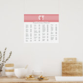 KARAKTER VAN HET PLAN VAN DE TABEL : model 1 Poster (Keuken)