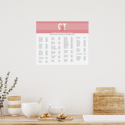 KARAKTER VAN HET PLAN VAN DE TABEL : model 1 Poster (Keuken)