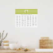 KARAKTER VAN HET PLAN VAN DE TABEL : regel 3 Poster (Keuken)