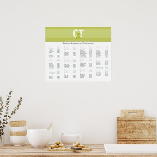 KARAKTER VAN HET PLAN VAN DE TABEL : regel 3 Poster (Keuken)