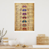 Karakteristieken van Chakras Yoga Art Print (Keuken)
