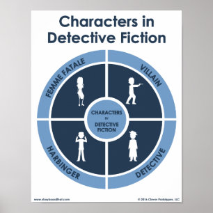 Karakters in rechercheur Fiction Classroom Poster