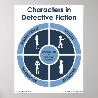Karakters in rechercheur Fiction Classroom Poster