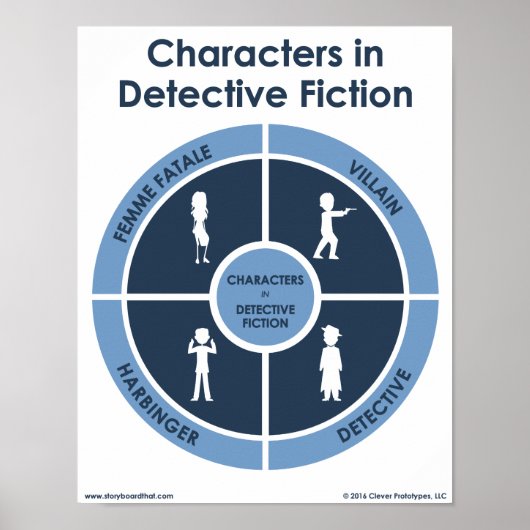 Karakters in rechercheur Fiction Classroom Poster (Voorkant)