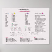 Kardinale cijfers in het Engels Poster (Voorkant)