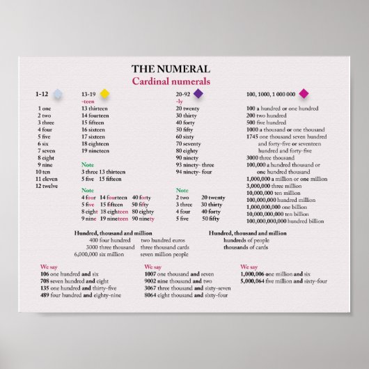 Kardinale cijfers in het Engels Poster (Voorkant)