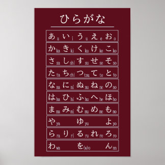 Karmozijn Kleur Hiragana Alfabet Chart Japanse Taa Poster