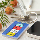 Karter periodieke lijst - naam het sleutelwoord sleutelhanger (Voorkant Rechts)