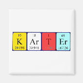 Karter periodieke table name magnet (Voorkant)