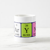 Karynna periodiek systeem naam mok (Center)