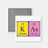 Kas periodieke lijstnaam magnet (Voorkant / Achterkant)
