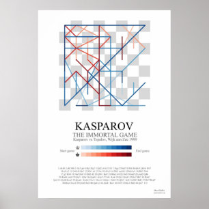 Kasparovs Immortal game Poster