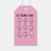 Kat Gevoelens Grafiek Cadeaulabel (Voorkant)