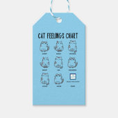 Kat Gevoelens Grafiek Cadeaulabel (Voorkant)