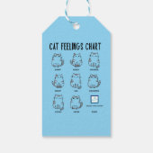 Kat Gevoelens Grafiek Cadeaulabel (Achterkant)
