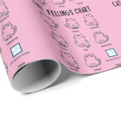 Kat Gevoelens Grafiek Cadeaupapier (Rol Hoek)