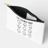 Kat Gevoelens Grafiek Etui (Open)
