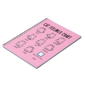 Kat Gevoelens Grafiek Notitieboek (Linkerzijde)