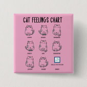 Kat Gevoelens Grafiek Vierkante Button 5,1 Cm (Voorkant)