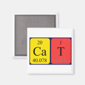 Kat periodieke lijstnaam magneet (Voorkant / Achterkant)
