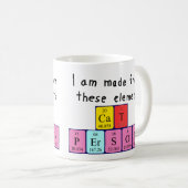 Kat periodieke lijstnaam mok (Voorkant rechts)