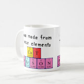 Kat periodieke lijstnaam mok (Voorkant links)