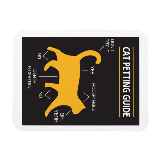 Kat Petroleumgids Flexible Magnet Magneet (Horizontaal)