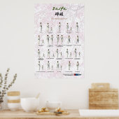 Kata Saifa - Goju Ryu versie Poster (Keuken)