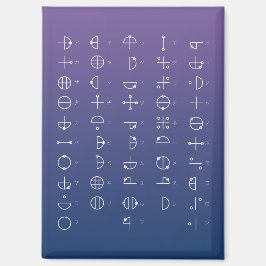 Katakamuna-diagram Magneet