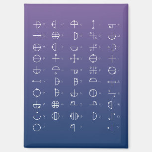 Katakamuna-diagram Magneet