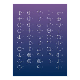 Katakamuna-diagram Perfect Poster