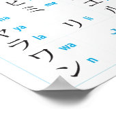 Katakana Chart Poster (Hoek)