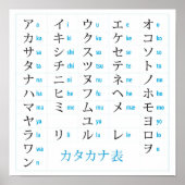 Katakana Chart Poster (Voorkant)