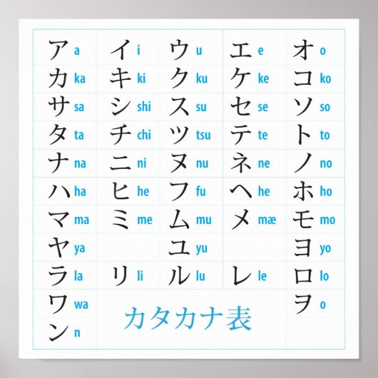 Katakana Chart Poster (Voorkant)