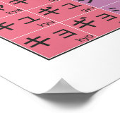 Katakana Chart - Starry White Rainbow Poster (Hoek)