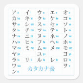 Katakana Chart Sticker (Voorkant)