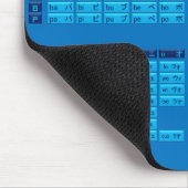 Katakana Japans alfabet Mousepad (blauw/blauw) Muismat (Hoek)