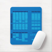 Katakana Japans alfabet Mousepad (blauw/blauw) Muismat (Met muis)