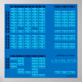 Katakana Japans alfabet Poster (blauw/blauw) (Voorkant)