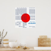 Katakana Japans alfabet Poster (vlag) (Keuken)