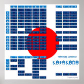 Katakana Japans alfabet Poster (vlag/blauw) (Voorkant)