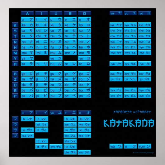 Katakana Japans alfabet Poster (zwart/blauw) (Voorkant)