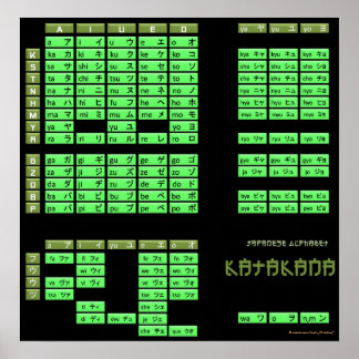 Katakana Japans alfabet Poster (zwart/olijf)