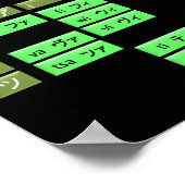 Katakana Japans alfabet Poster (zwart/olijf) (Hoek)