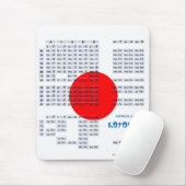 Katakana Japans Alphabet Mousepad (vlag) Muismat (Met muis)