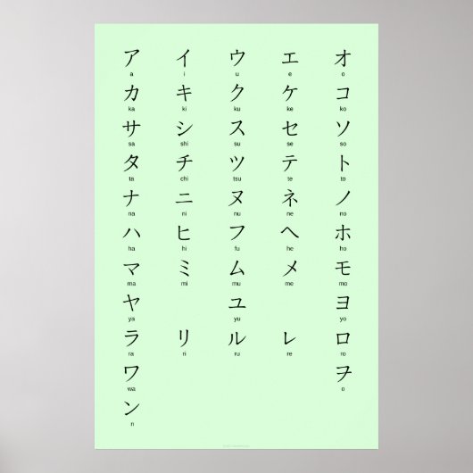 Katakana met Romaji leert Japanse tekens Poster (Voorkant)